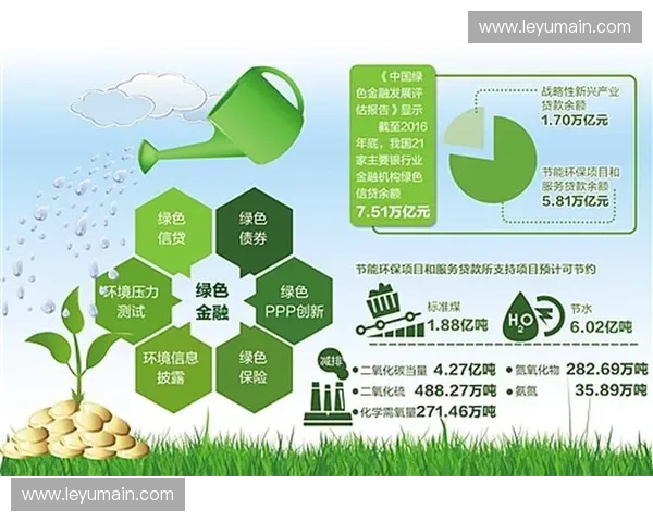碳足迹追踪引入制作流程，对接绿色金融支持